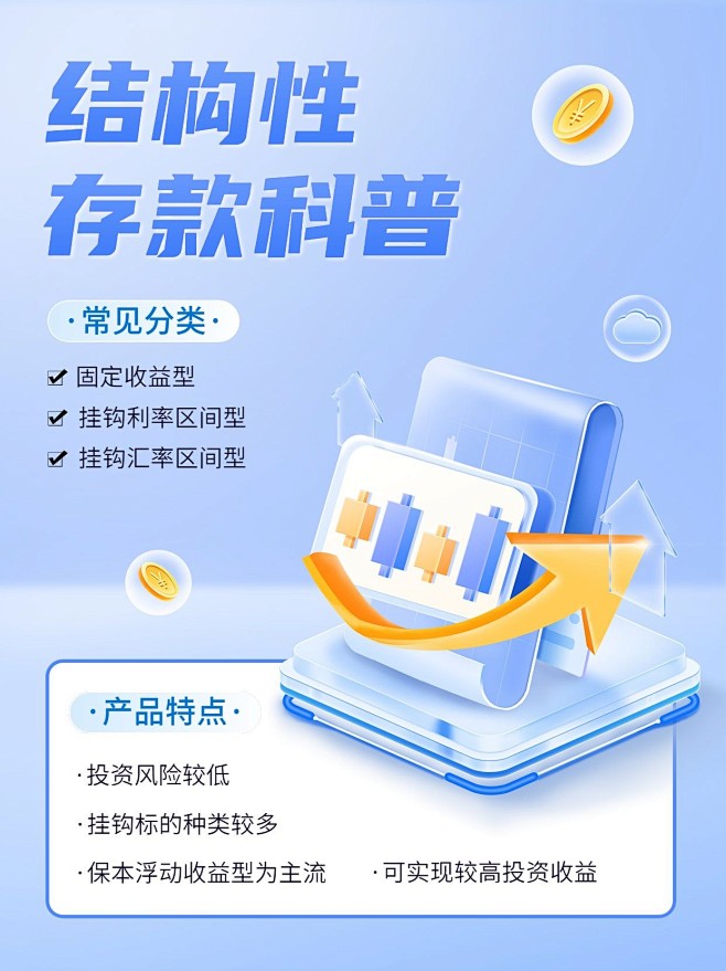金融银行投资理财存款知识科普轻拟物风小红...