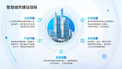Mr歪采集到画册参考