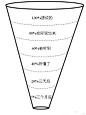 【沟通漏斗】一个人通常只能说出心中所想的80%，但对方听到的最多只能是60%，听懂的却只有40%，结果执行时，只有20%了。你心中的想法也许很完美，但下属执行起来却差之千里，这是由”沟通的漏斗”造成的。