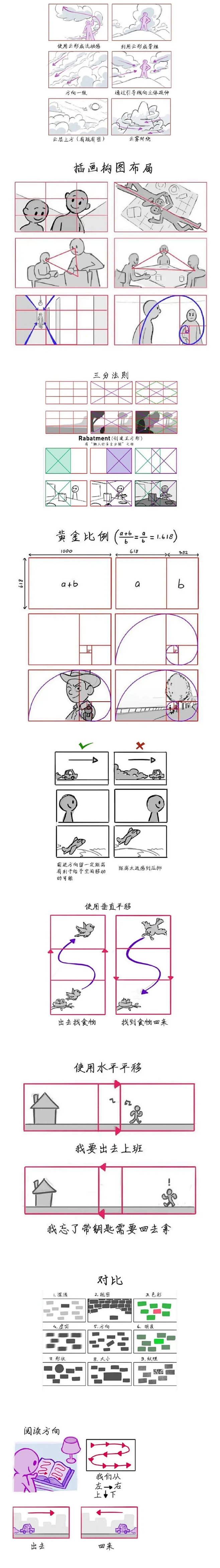 干货，插画分镜构图规律！-花瓣网