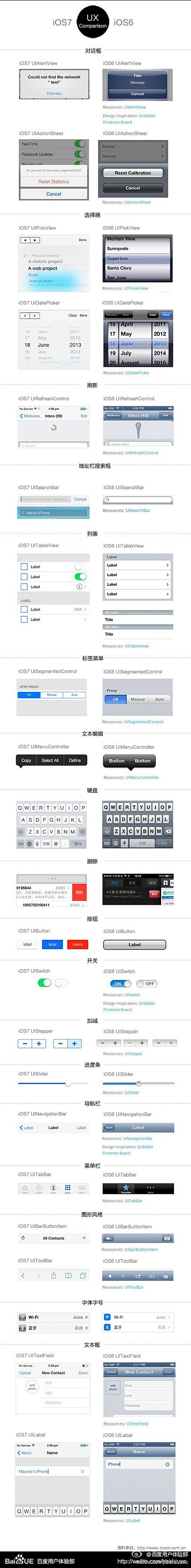 iOS7采用全新扁平化极简主义设计，摒弃...