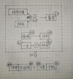 光语艺术采集到图解-素材