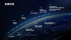 pyE6rUw5采集到PPT设计