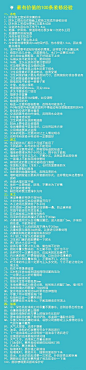 最有价值的100条装修经验 [转]