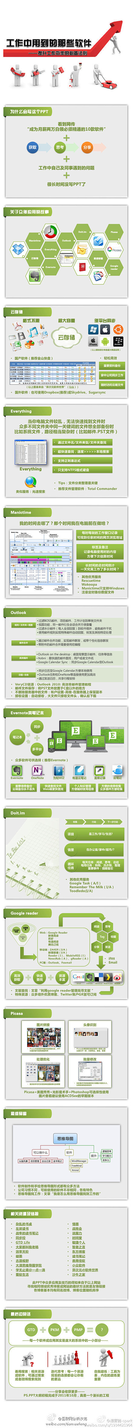 工作要用到的软件：提升工作效能的必备工具