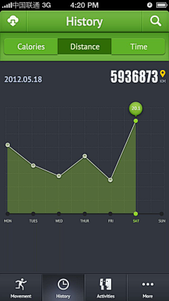 左行采集到信息可视化