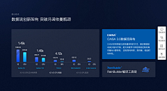 香菇姑姑_kk采集到B端PC-后台