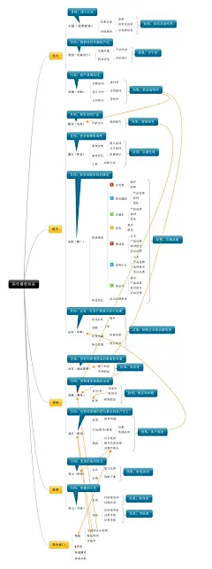 20以上淘宝团队的组织架构与岗位职责_Hishop商城系统