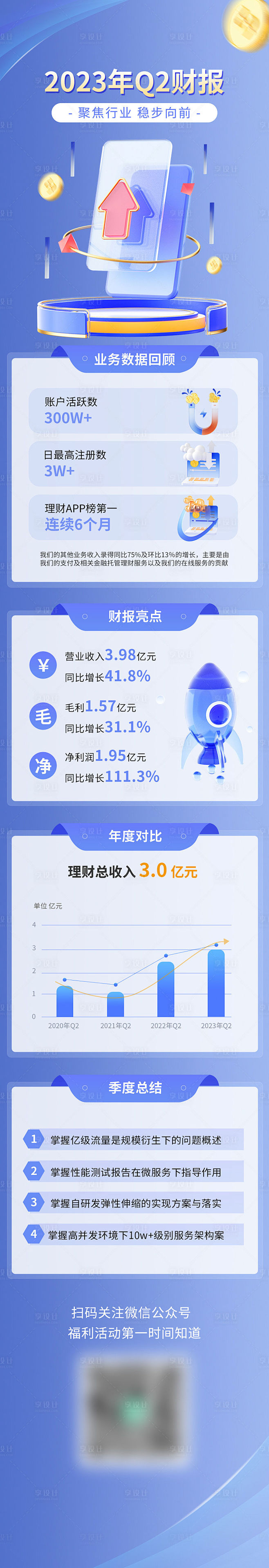 金融业务Q2财报信息长图-源文件