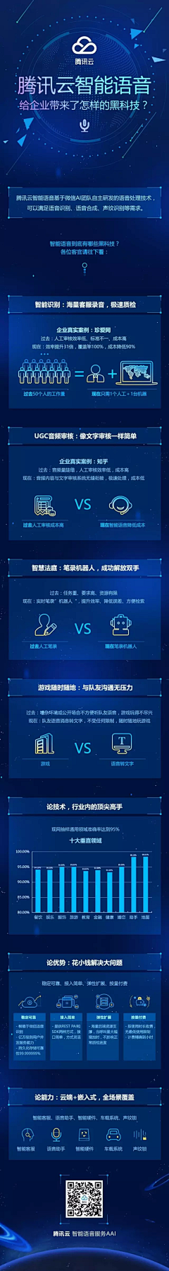 白水包子采集到一张图读懂