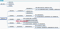 可嗯以采集到文章