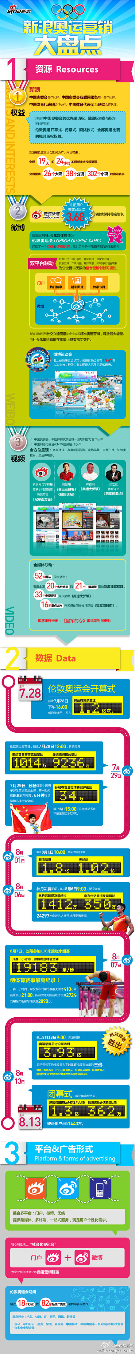 奥运营销盘点