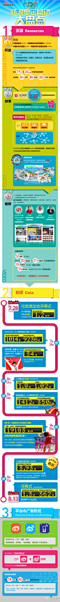 奥运营销盘点