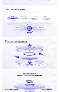 今晚九点打城采集到平面—工作汇报/PPT