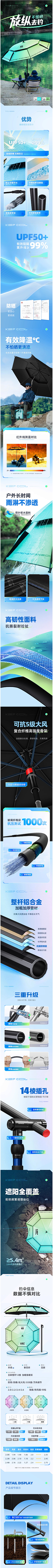 美美坚持采集到渔具详情采集
