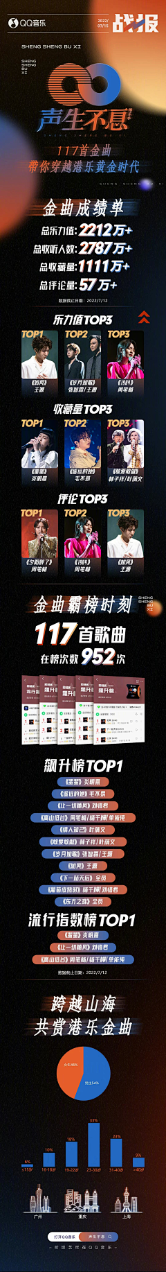 阿水一稿过采集到战报