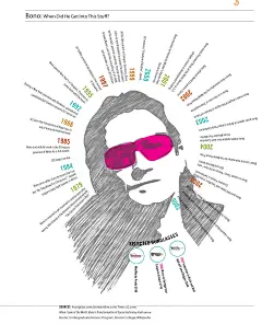 U2主唱Bono的光辉历程