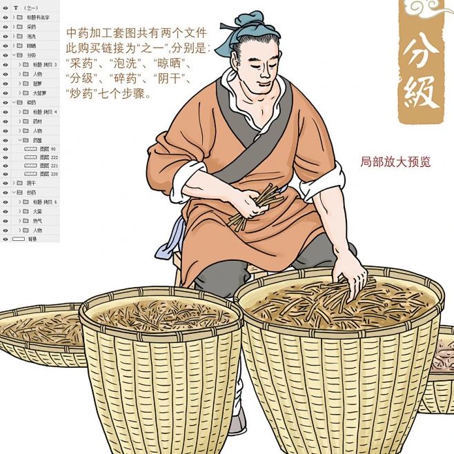 中药炮制流程图之一-花瓣网