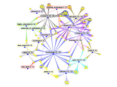 visualcomplexity.com...