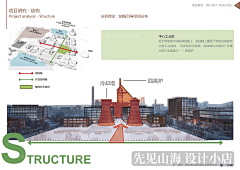 moonk采集到PPT