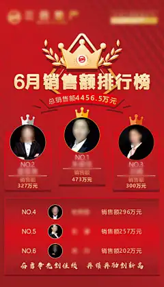 销冠业绩排行榜海报-海报,销售,排行榜,业绩,销冠,员工