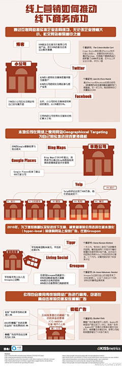 刀离离采集到互联网