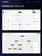 B端灵感分享 | 流程设计器
