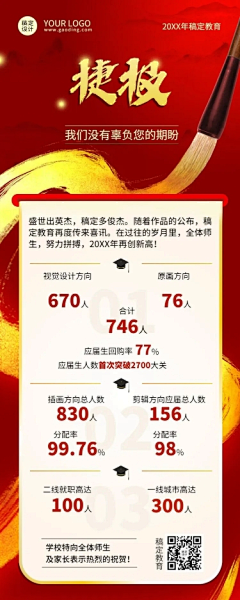 万年小狐采集到红色战报喜报长图