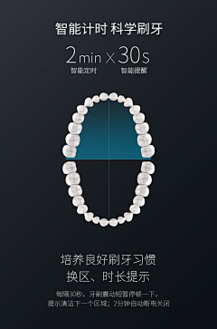 兔203采集到口腔