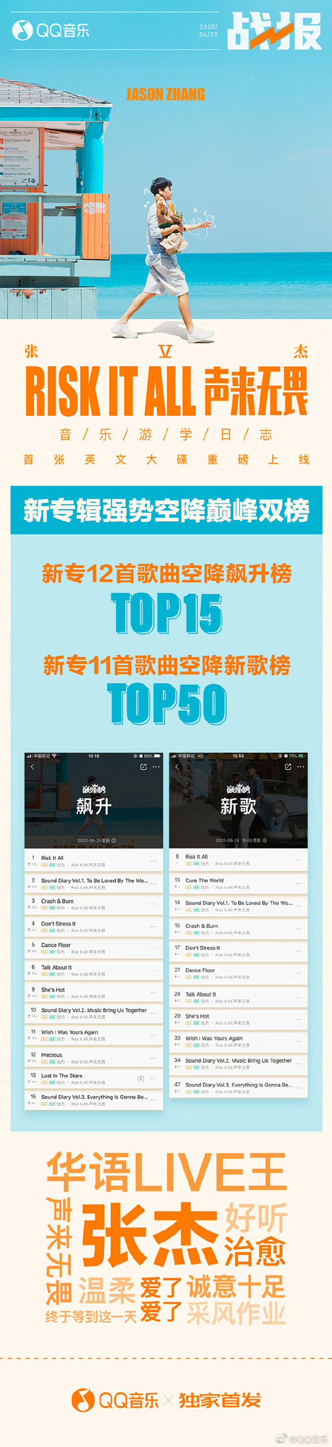 #张杰英文专辑#战报告捷！这个承包榜单的...