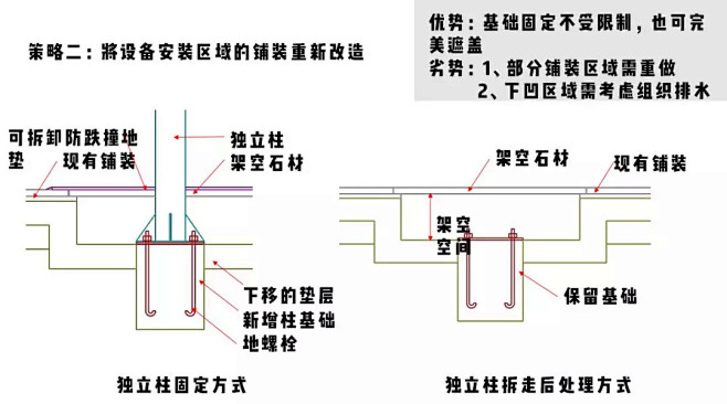 儿童游乐空间设计