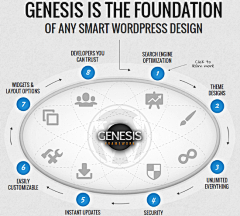 censor-UlLQG2Ta采集到Genesis 2.0 -- This WordPress Fr
