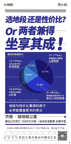 花丫的纳尼亚采集到公寓