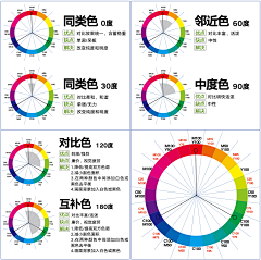 沫沫flower采集到策略、方法