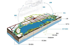 森仔新生活采集到A景观-01文本-分析图