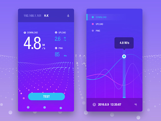 Analytics Chart