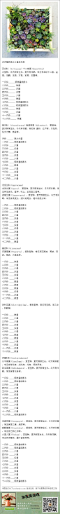 【多肉植物浇水分量参考表】总有同学抱怨多肉难养，其实多肉只要控制好水量，避免霉菌病就不会有大问题啦~下表是各个科属的多肉植物浇水分量参考表，若觉得下手没准就赶紧转走收藏吧~记住，少量多次是王道哟~