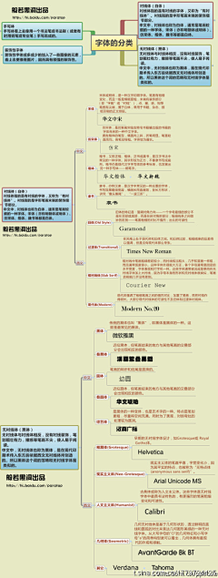 DORIS520采集到ppt素材