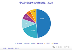 赛WEN采集到数据分析思考