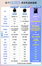 【松下XQG100-831M】松下（Panasonic）滚筒洗衣机全自动 506超薄2.0【臻薄全嵌轻奢版】10公斤水氧泡沫净光动银 彩屏户外服XQG100-831M【行情 报价 价格 评测】-京东