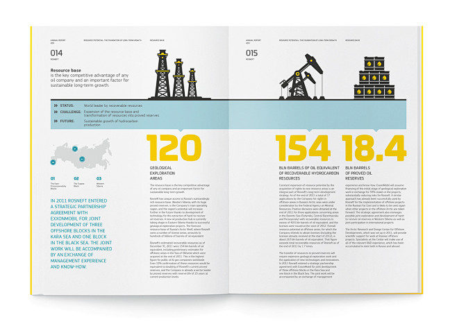 ROSNEFT | Annual rep...