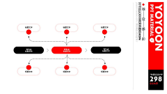 ゞcc采集到版式——PPT