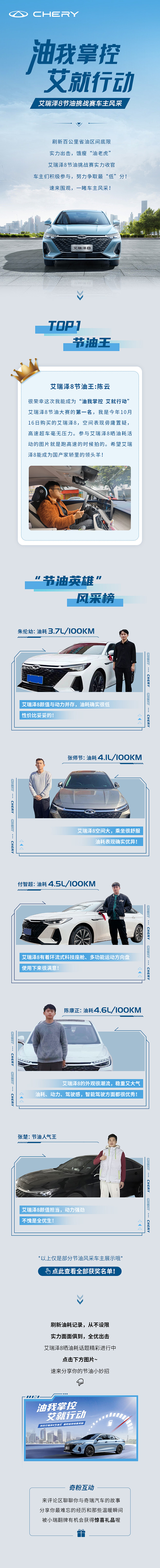 车主故事油耗合集