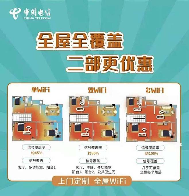 网络知识 什么是全屋WiFi6