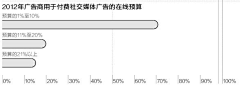 Tina啊呼采集到数据图