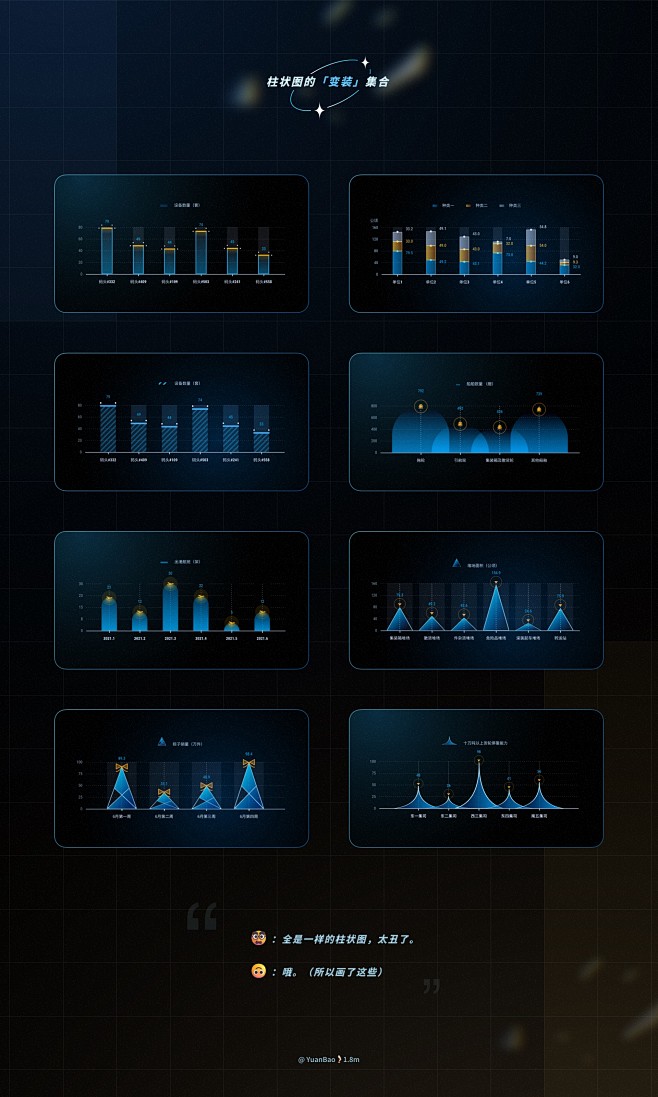「可爱的」数据可视化图表合集