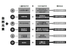 浅浅--采集到Landscape    |    儿童活动场地