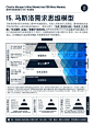 【图解】查理芒格思维模型与100个思维模型15