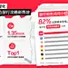 文娱SOP执行手册PDF下载