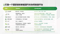 777phebe采集到图表页/数据可视化